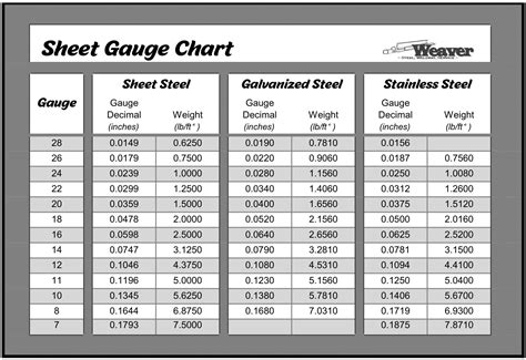 1 16 thick sheet metal in guage|how thick is 16ga steel.